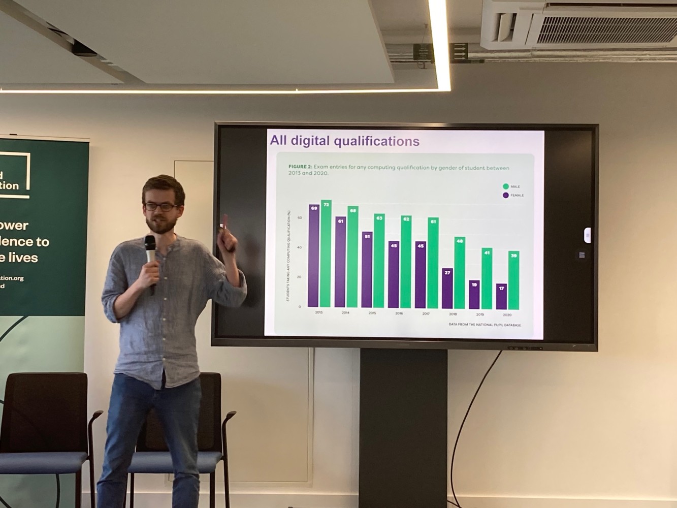 Peter Kemp standing in front of a graph taken from the SCARI computing report